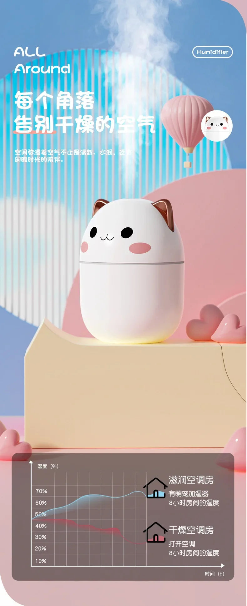 250ML Mini Air Humidifier.