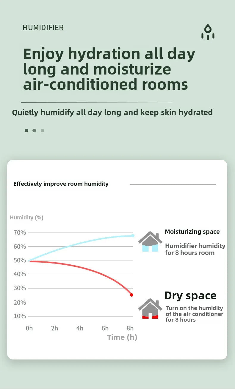Anti-Gravity Humidifier New Ultrasonic Humidifier